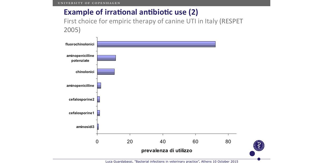 Rational-antimicrobial-1200-slidek31