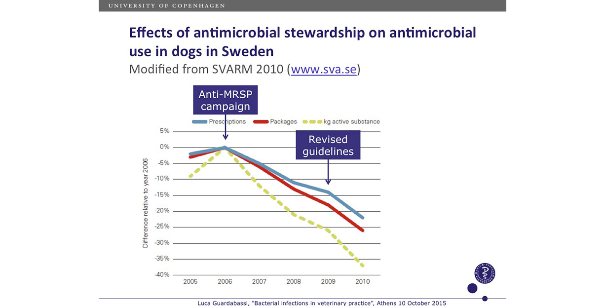 Rational-antimicrobial-1200-slidek32