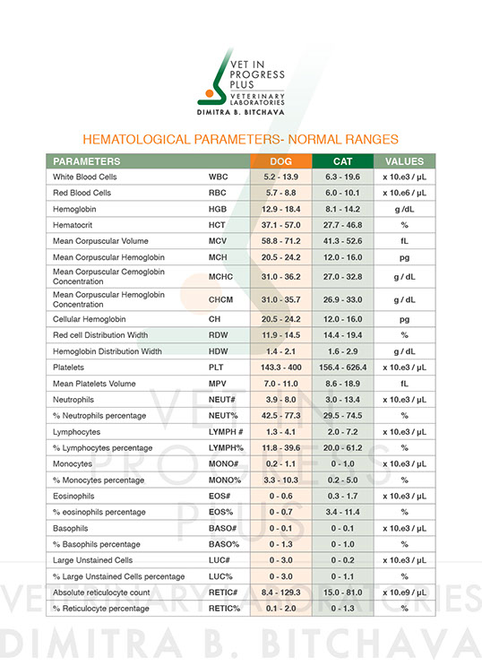 hematological parameters